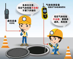 邕宁有限空间操作说明